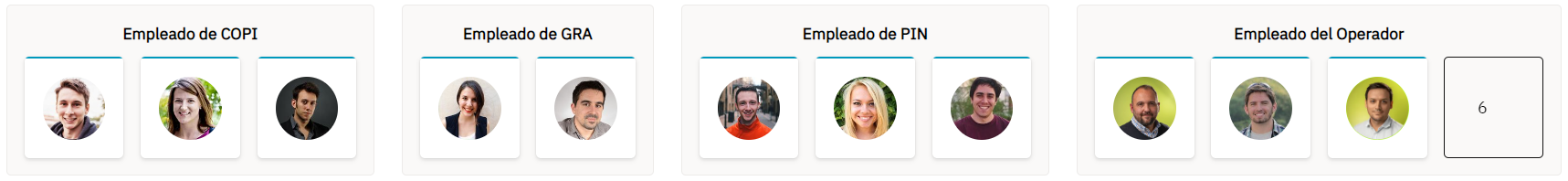 Organigrama de usuarios